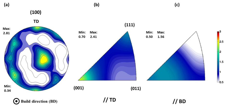 Additive Manufacturing Pole