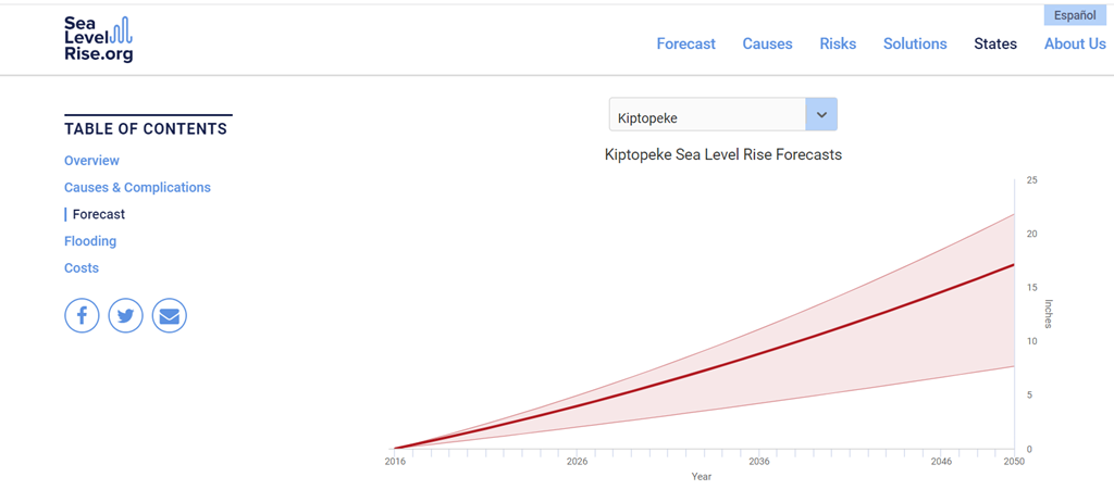Graphic from SeaLevelRise.org