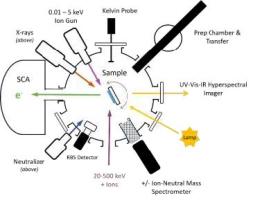 GRAINS Analysis Chamber