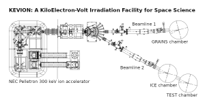 KEVION Facility Overview